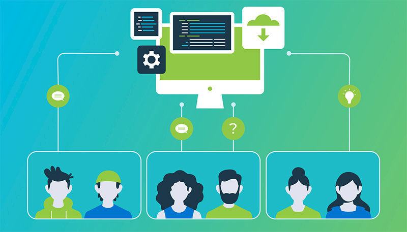 Xác định mục tiêu và mô hình từng doanh nghiệp để xây dựng quy mô phòng ban phù hợp