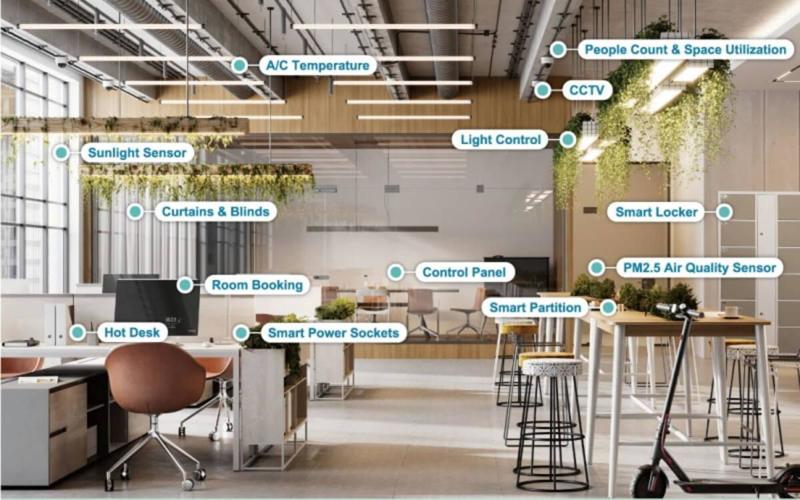 Văn phòng thông minh là mô hình văn phòng hiện đại ứng dụng các công nghệ tiên tiến 